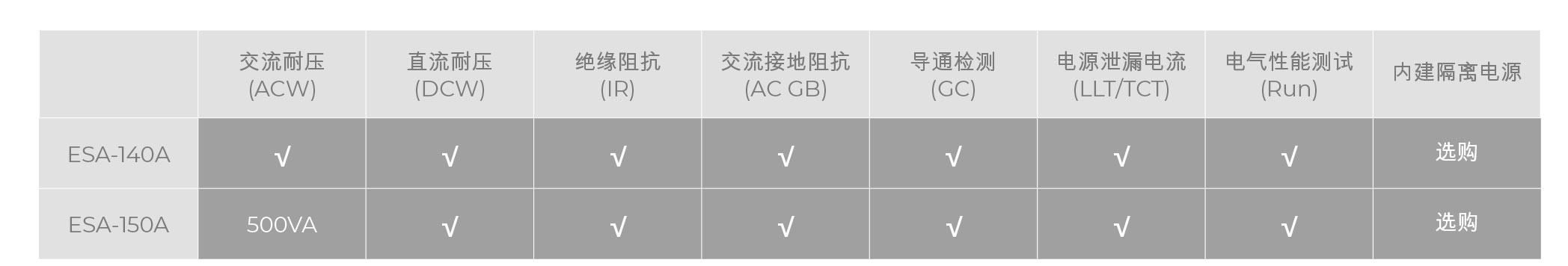 华仪eec彩色全功能安规综合分析仪ESA系列功能选型宇捷弘业