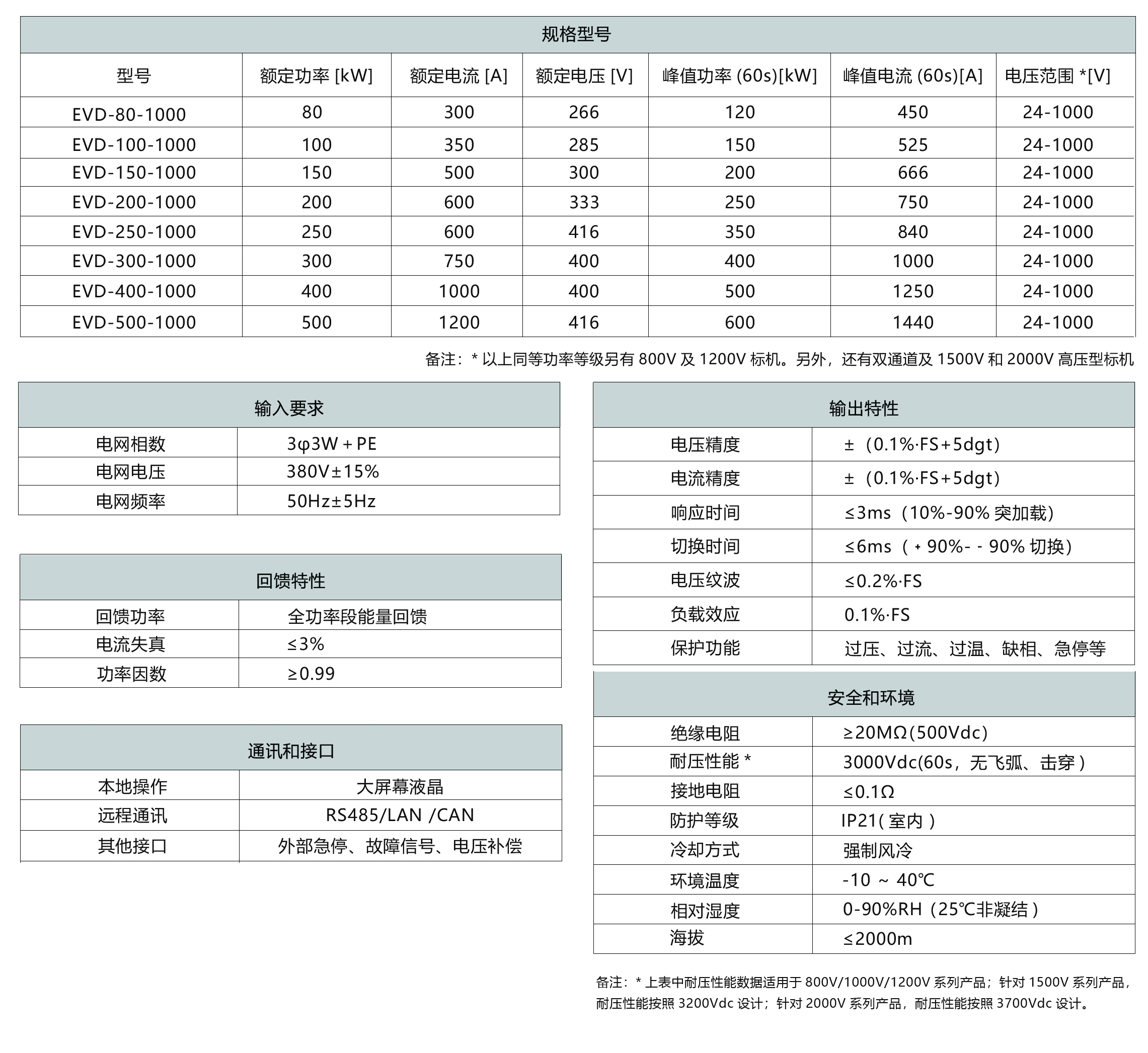 宇捷弘业EVD系列高精度双向直流电源规格参数