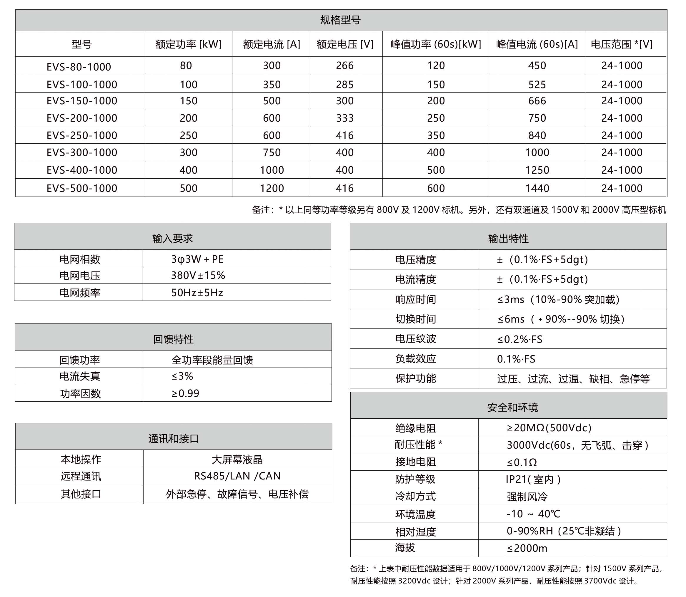 EVS系列电池模拟器规格参数宇捷弘业