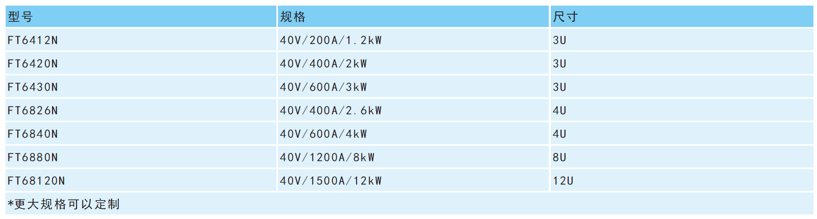 FT6400FT6800规格参数