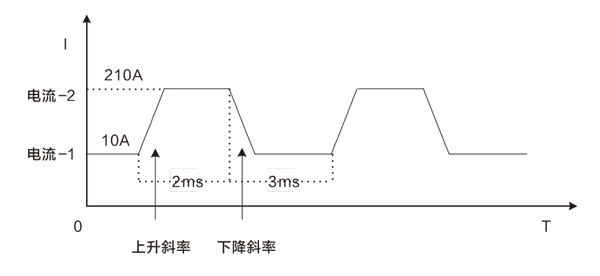 　　其中CV+CC模式可以应用于模拟OBC车载充电体，体积仅为传统电子负载的一半，为客户完美解决因测试系统机柜空间有限带来的制约。