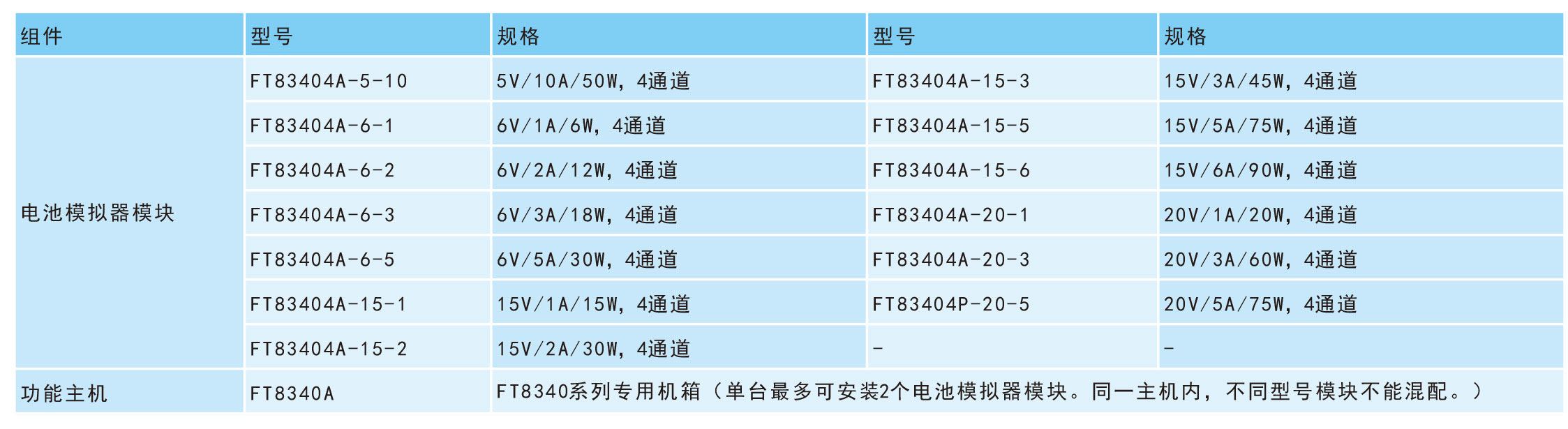 多通道电池模拟器FT8340系列规格参数宇捷弘业
