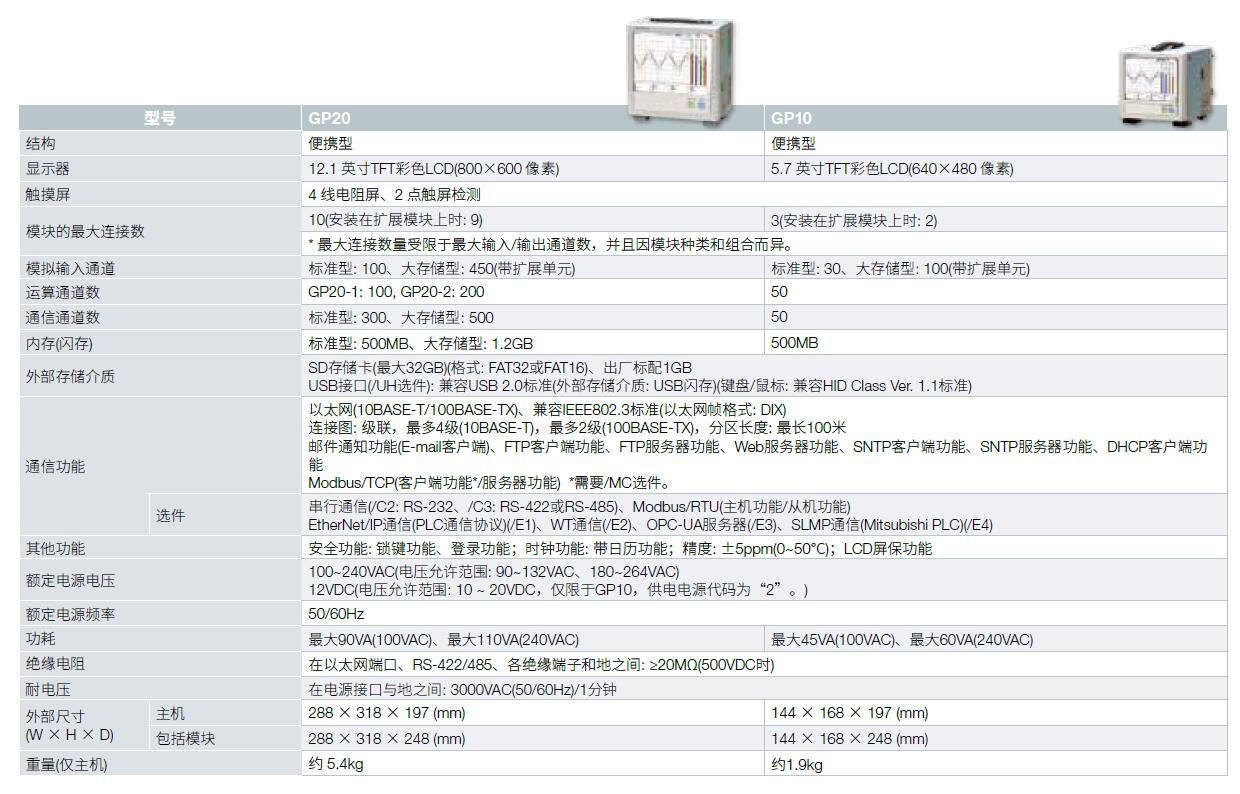 便携式无纸记录仪GP10/GP20系列规格参数宇捷弘业