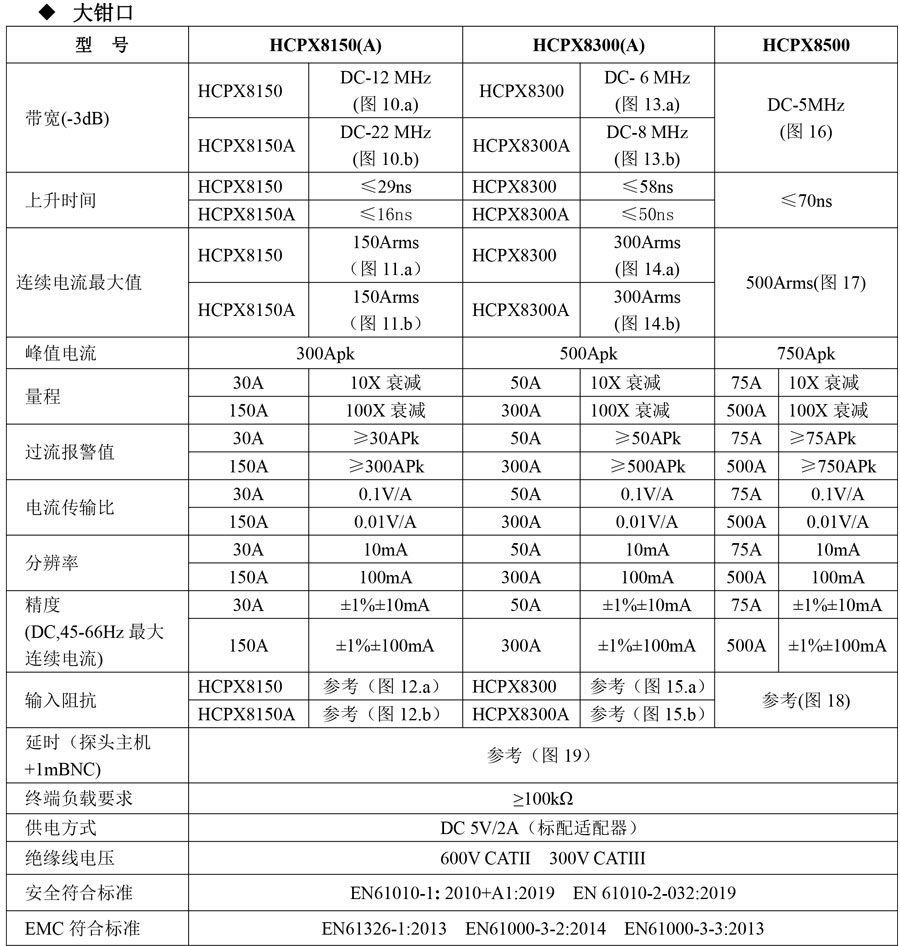 HCPX8000智能高频电流探头规格参数大钳口宇捷弘业