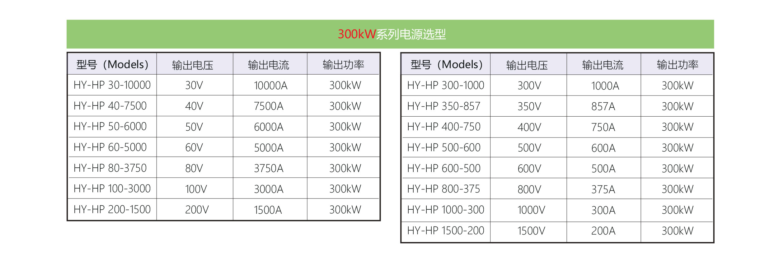 HY-HP可编程大功率直流电源规格参数宇捷弘业