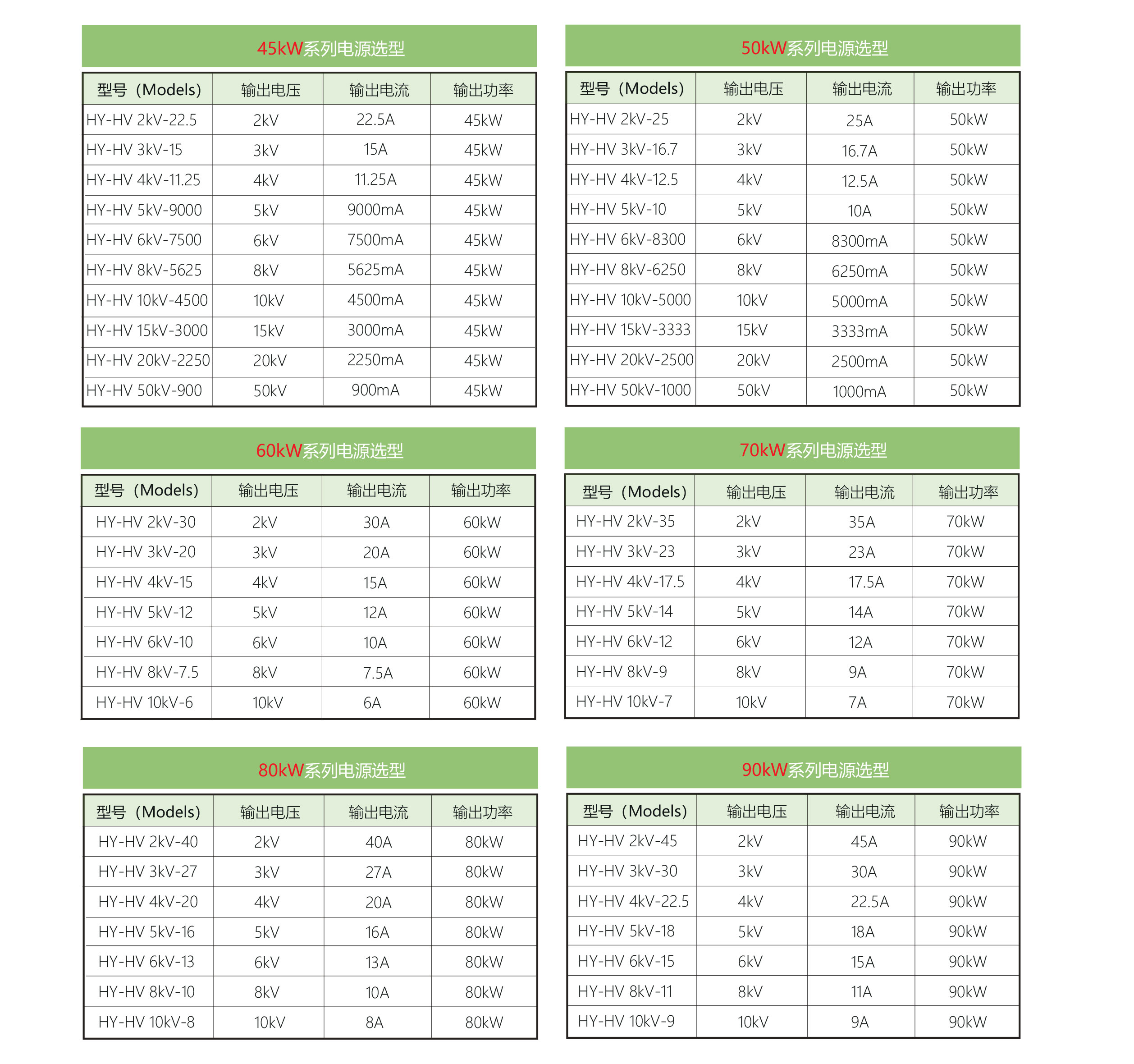 HY-HV可编程直流高压电源规格参数宇捷弘业