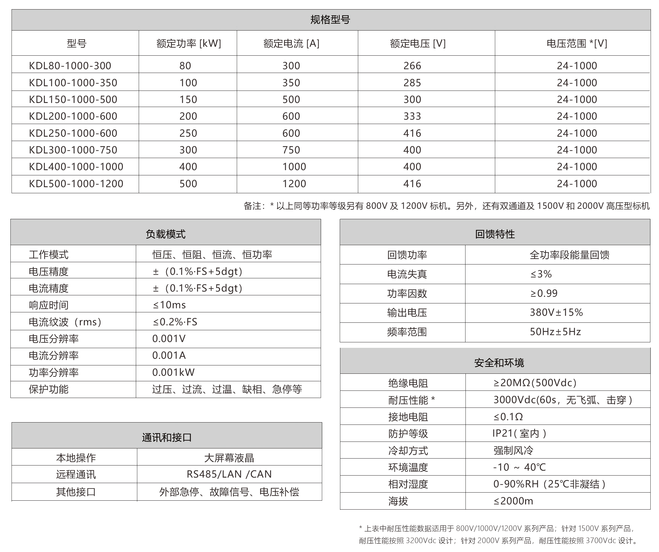 宇捷弘业KDL系列直流回馈式电子负载规格参数