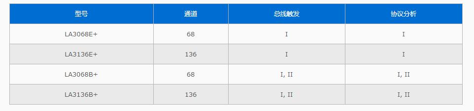 逻辑分析仪+协议分析仪 LA3068E+/LA3136E+/LA3068B+/LA3136B+规格参数