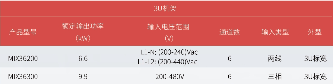 MIX系列多通道组合式可编程电源系统主机规格参数宇捷弘业