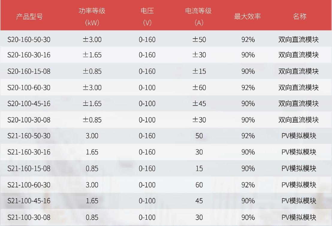MIX系列多通道组合式可编程电源系统直流模块规格参数宇捷弘业