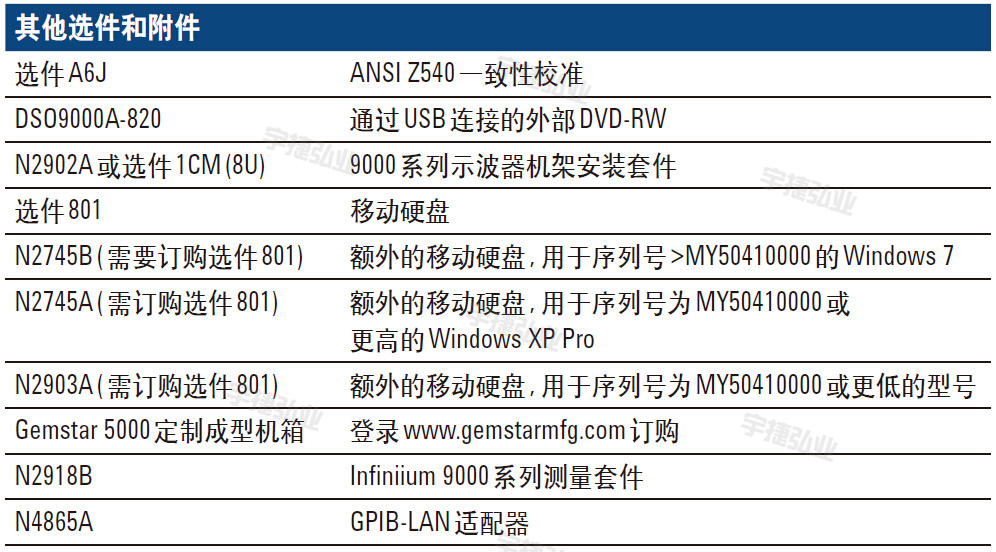混合信号示波器 MSO9064A