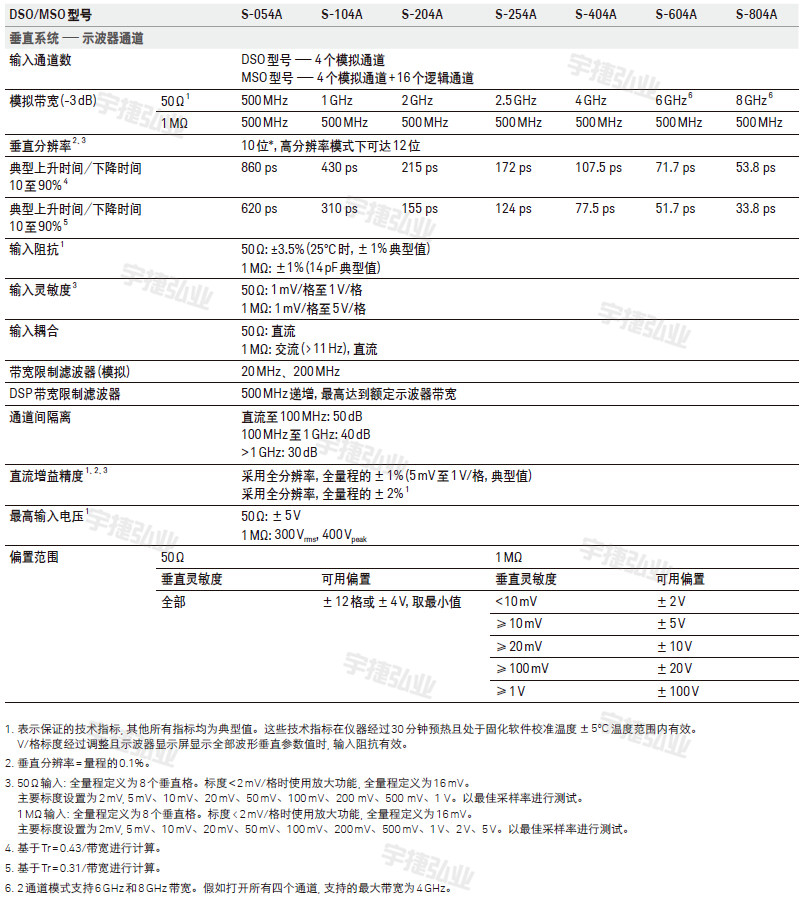高清晰度示波器MSOS054A