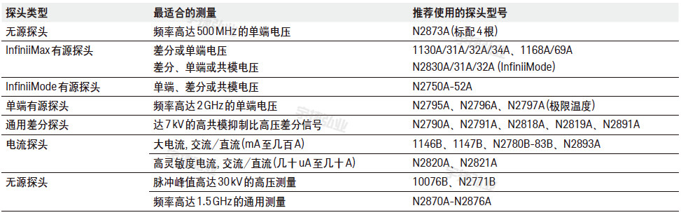 高清晰度示波器MSOS054A
