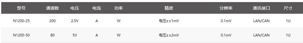 燃料电池电压快速巡检仪N1200系列规格参数宇捷弘业