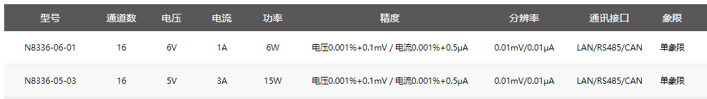 超高精度多通道电池模拟器N8336系列规格参数宇捷弘业