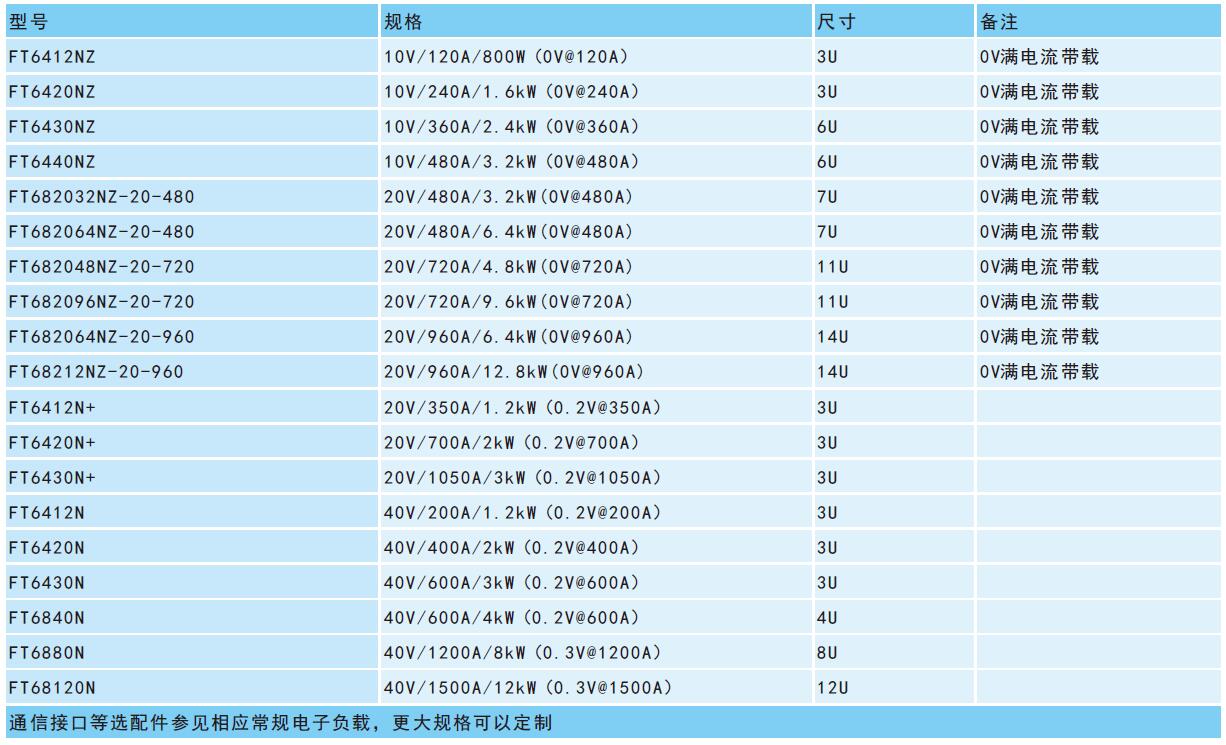 超低电压大电流直流电子负载NZ/N+/N系列规格参数宇捷弘业