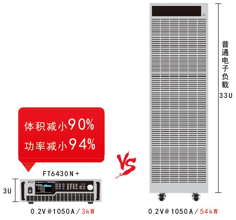 四、超低电压大电流直流电子负载NZ/N+/N系列超低压满电流带载宇捷弘业