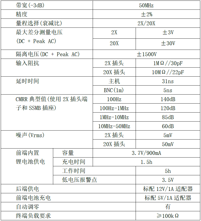 宇捷弘业 知用 隔离电压探头OP6030电气规格