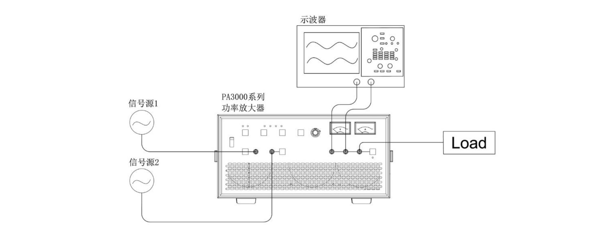 PA3000系列-宽带功率放大器典型应用宇捷弘业