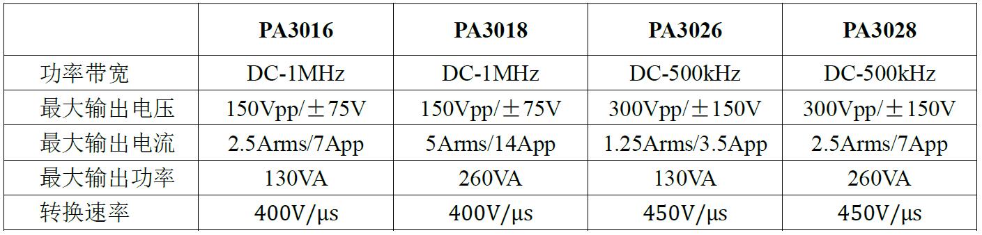 PA3000系列-宽带功率放大器型号参数宇捷弘业
