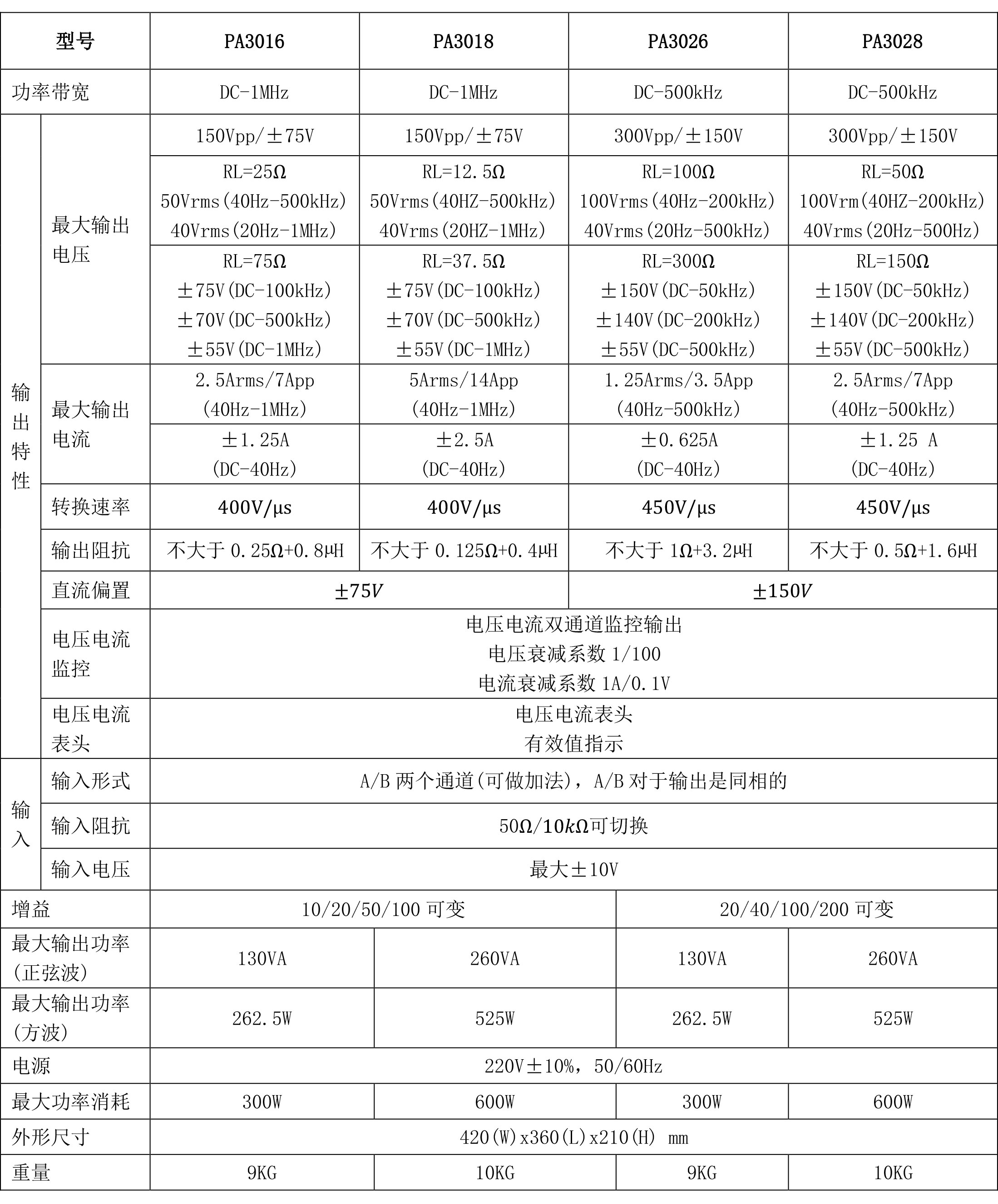 PA3000系列-宽带功率放大器规格参数宇捷弘业