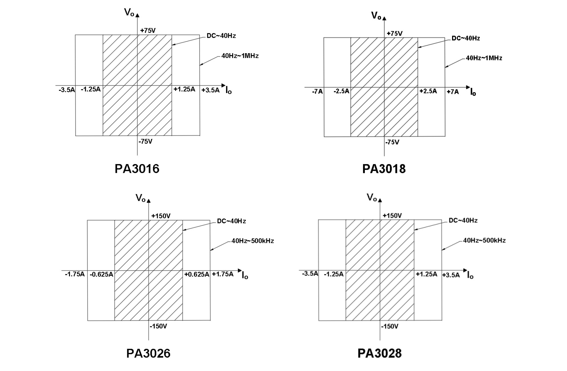 PA3000系列-宽带功率放大器输出特性和过流保护宇捷弘业