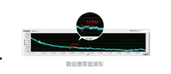 PDC系列高精度可编程直流电源“全面屏”设计