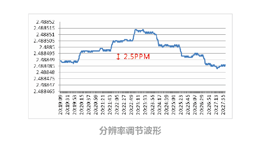 PDC系列高精度可编程直流电源低温漂设计