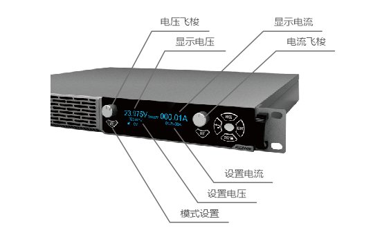 PDC系列高精度可编程直流电源双飞梭设计