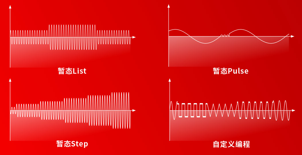 PRE15支持100组自定义波形编程宇捷弘业