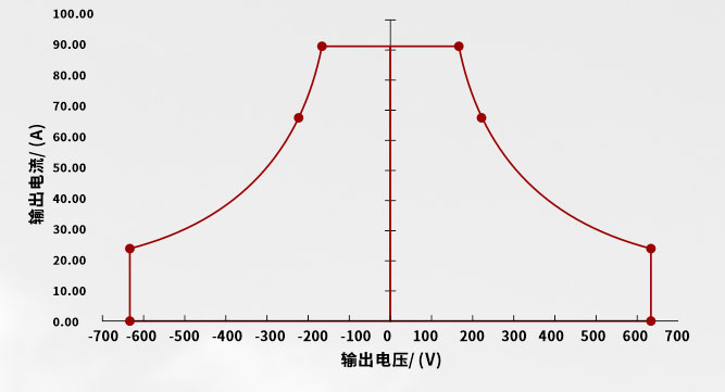 PRE15直流输出电流与交流输出电流有效值相同宇捷弘业