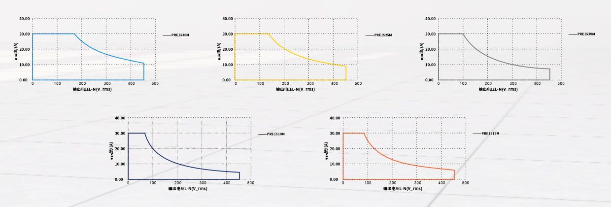 PRE15稳定输出宇捷弘业