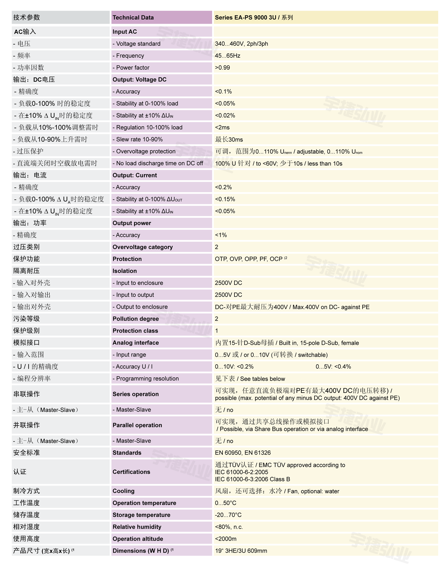 重载型实验室直流电源PS 9000 3U系列