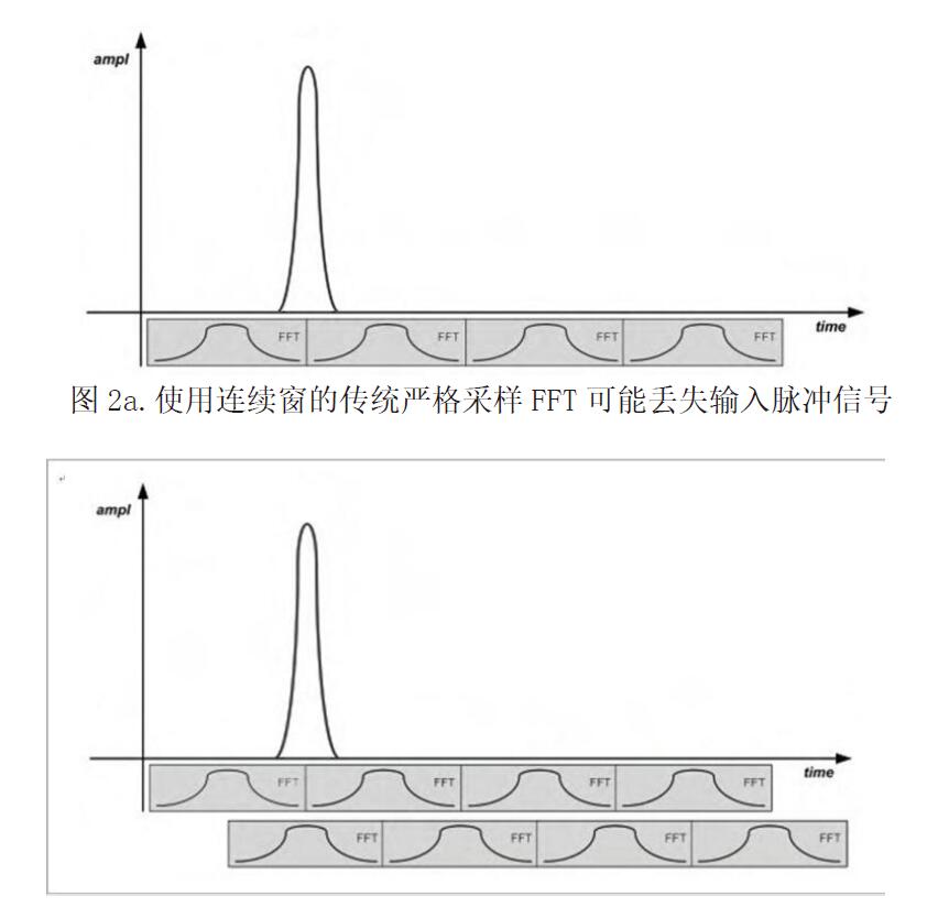 宇捷弘业EM5080接收机
