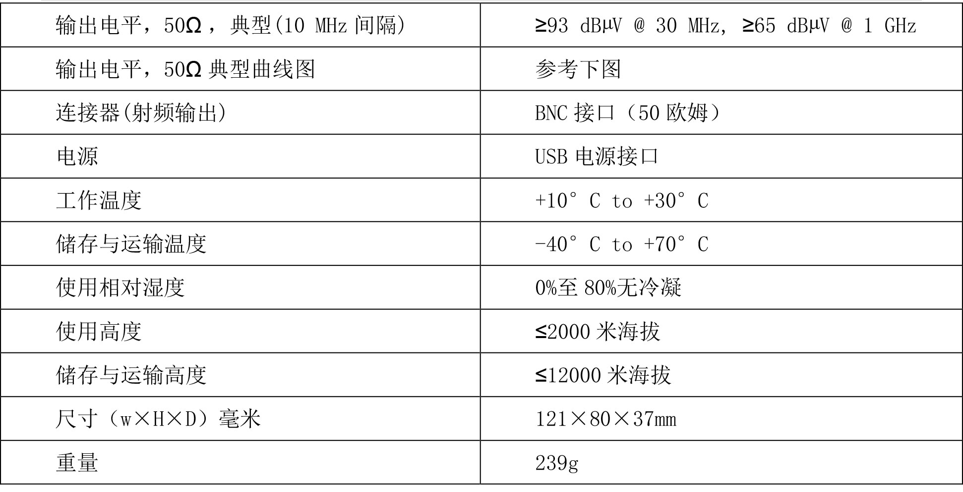参考频谱发生器/梳状信号发生器RSG1000电气规格