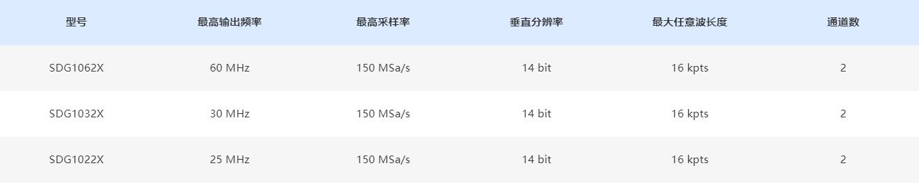 函数/任意波形发生器SDG1000X系列规格参数宇捷弘业
