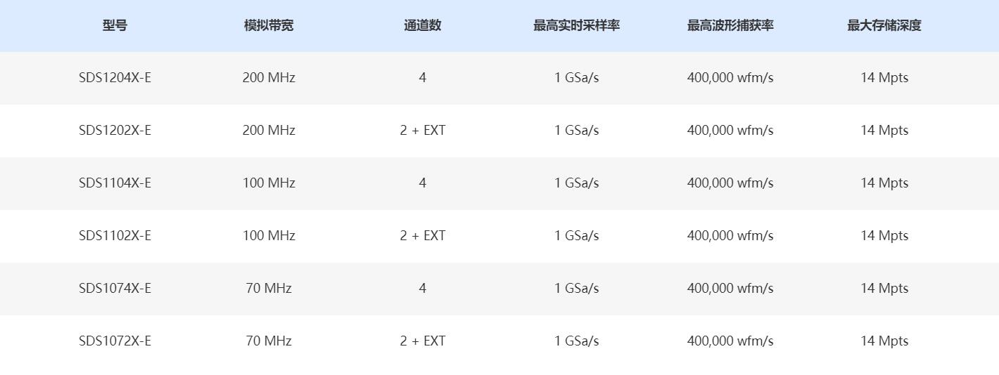 SDS1000X-E系列超级荧光示波器规格参数宇捷弘业