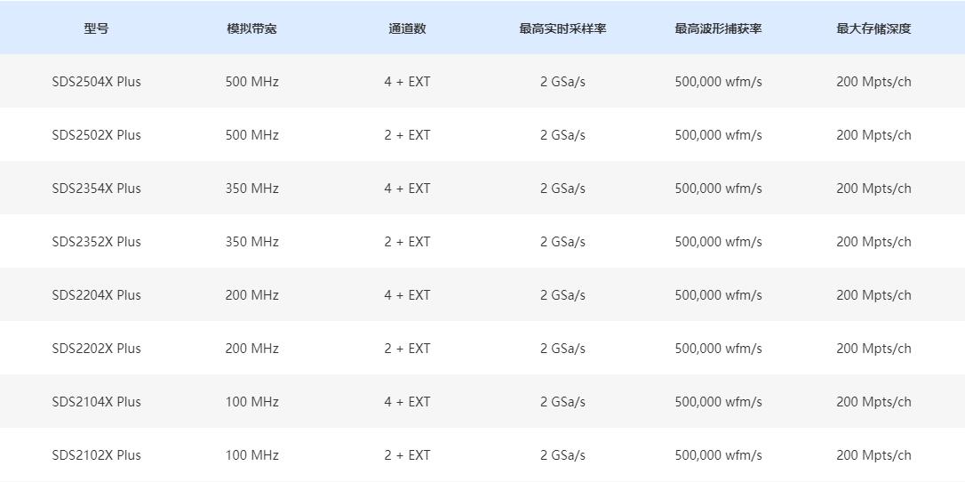 SDS2000X Plus系列混合信号数字示波器规格参数宇捷弘业