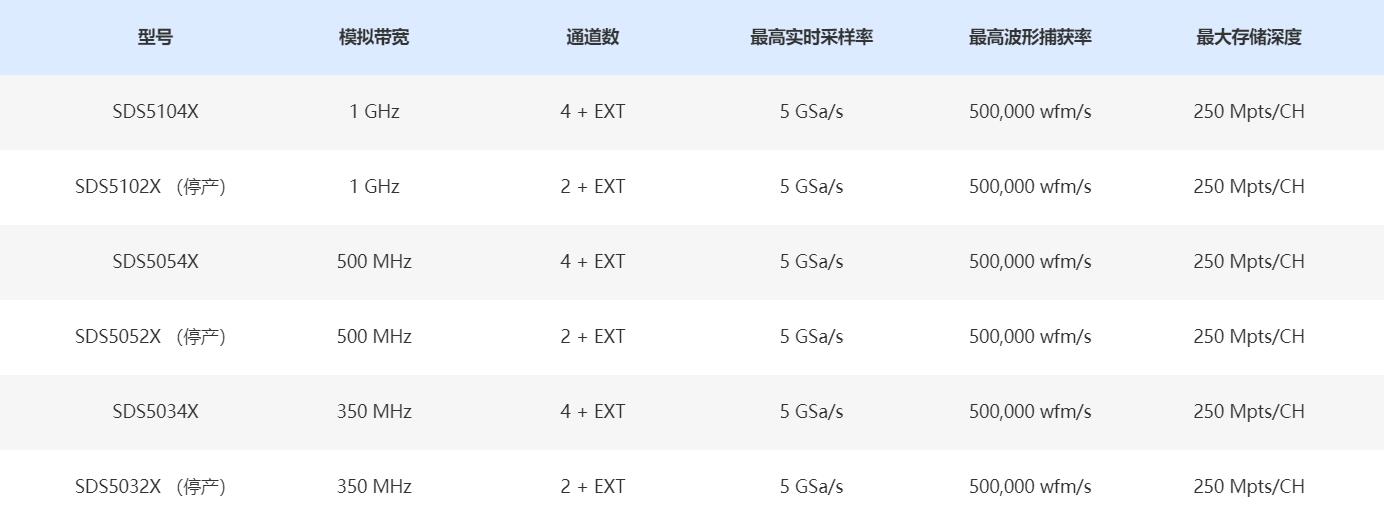 SDS5000X规格参数宇捷弘业