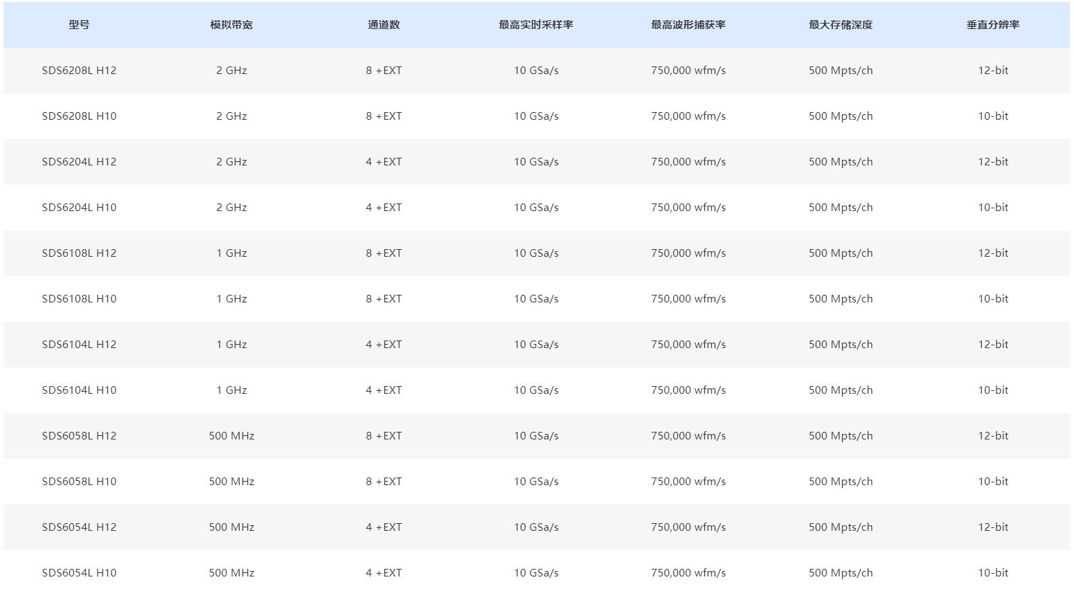 高分辨率紧凑型数字示波器SDS6000L规格参数宇捷弘业