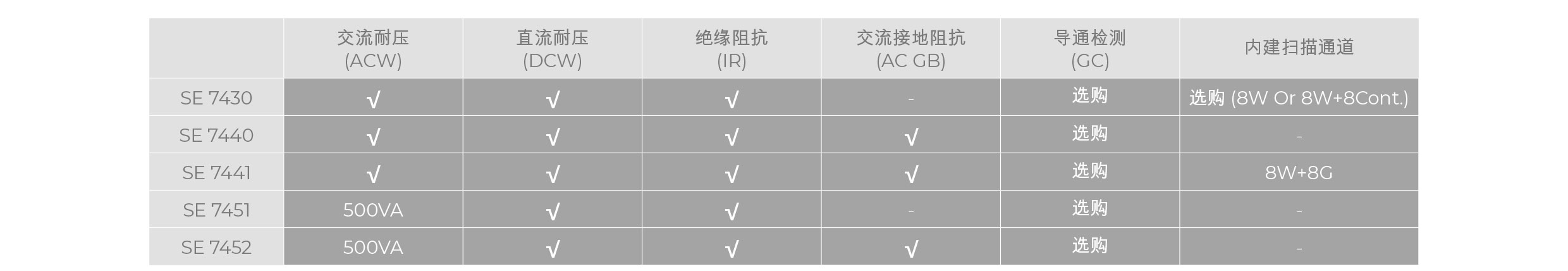 华仪eec安规综合分析仪SE系列功能选型宇捷弘业