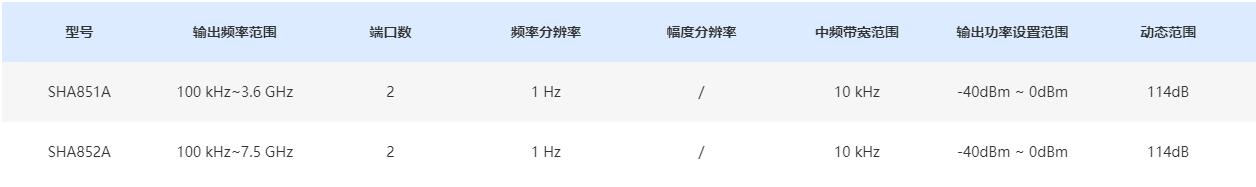 鼎阳SIGLENT手持频谱分析仪SHA850A系列规格参数宇捷弘业