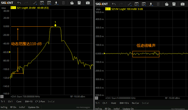 SHN900A系列手持矢量网络分析仪兼具小巧便携和出色的射频性能宇捷弘业