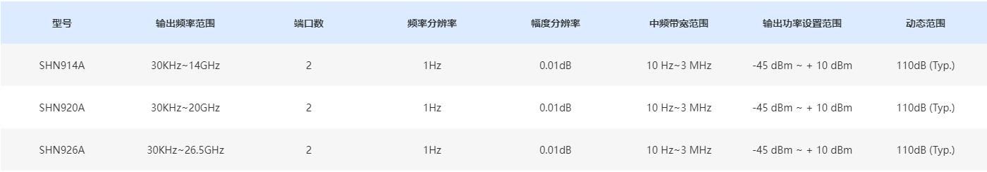 SHN900A系列手持矢量网络分析仪规格参数宇捷弘业
