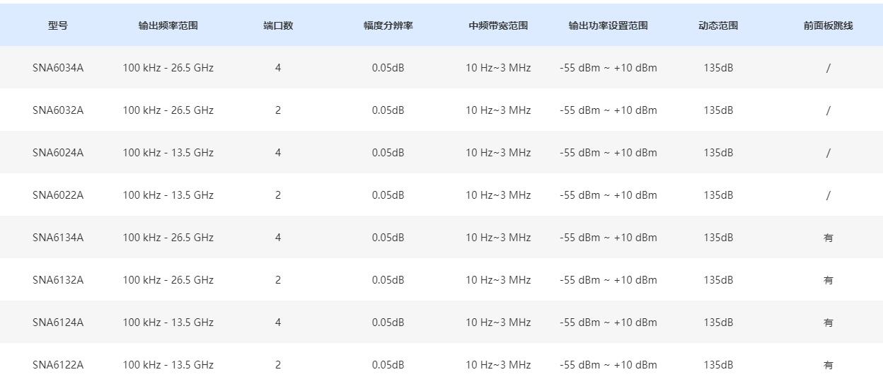 SNA6000A系列矢量网络分析仪规格参数宇捷弘业