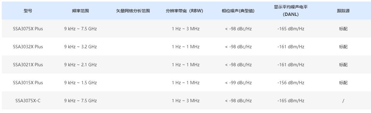 频谱分析仪SSA3000X Plus系列规格参数宇捷弘业