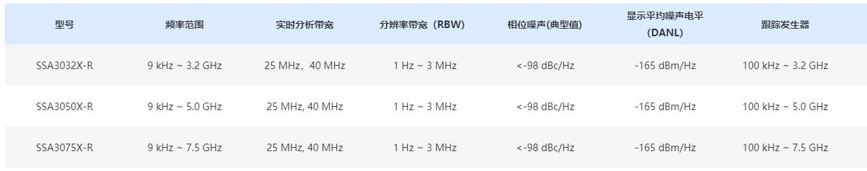 实时频谱分析仪SSA3000X-R系列规格参数宇捷弘业