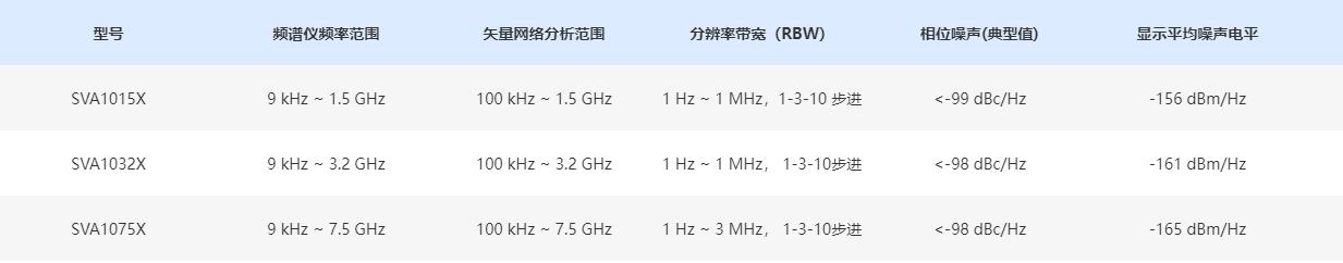 SVA1000X 系列矢量网络&频谱分析仪规格参数宇捷弘业