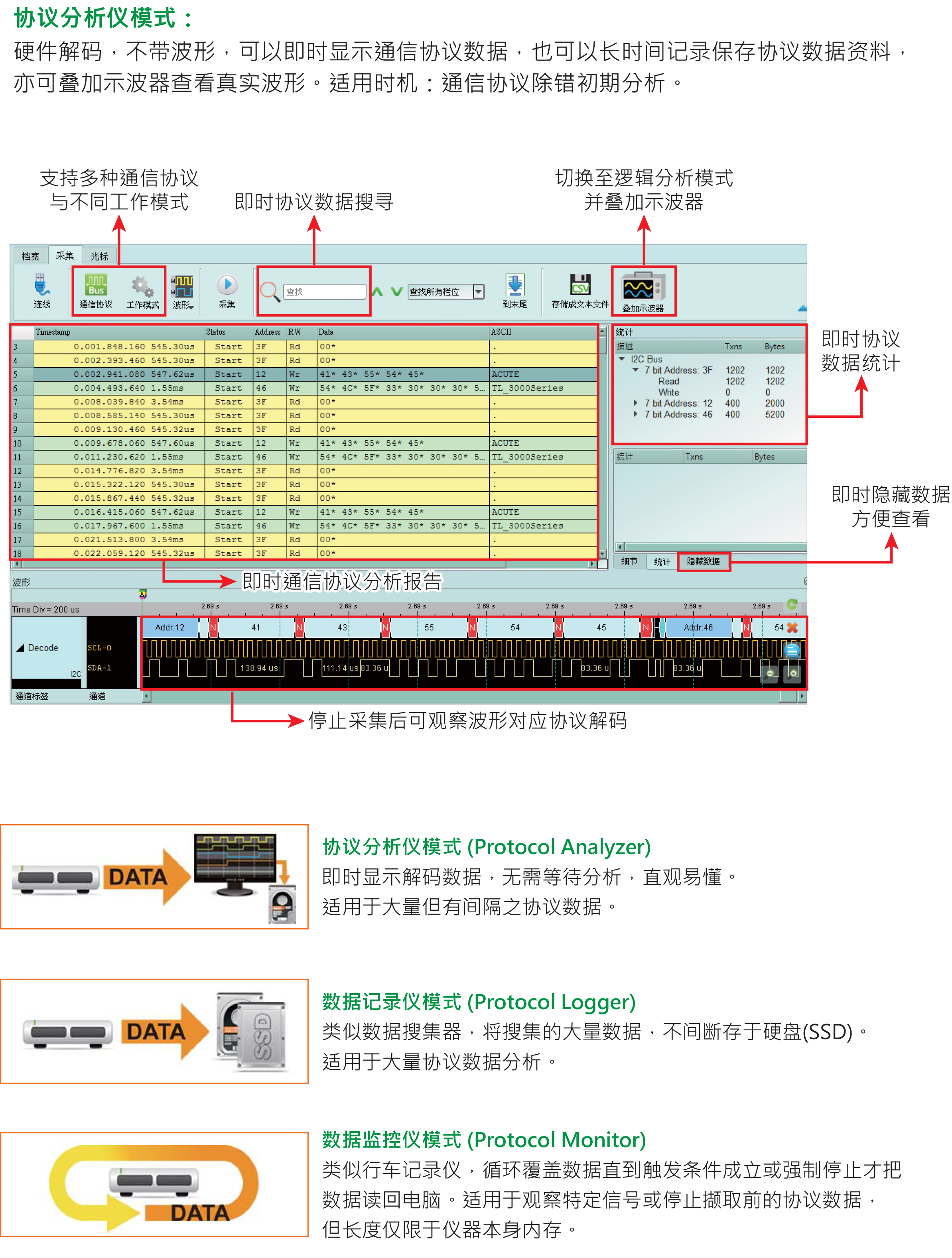 TB1016B/B+/E/F协议分析仪模式