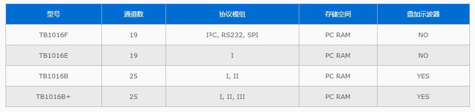 逻辑分析仪TB1016B/B+/E/F规格参数